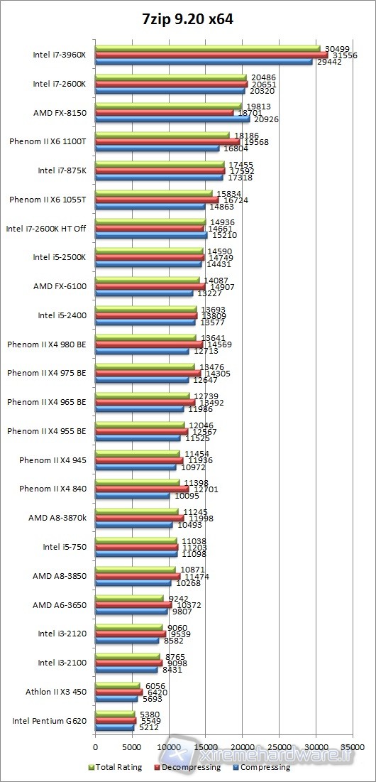 7zip