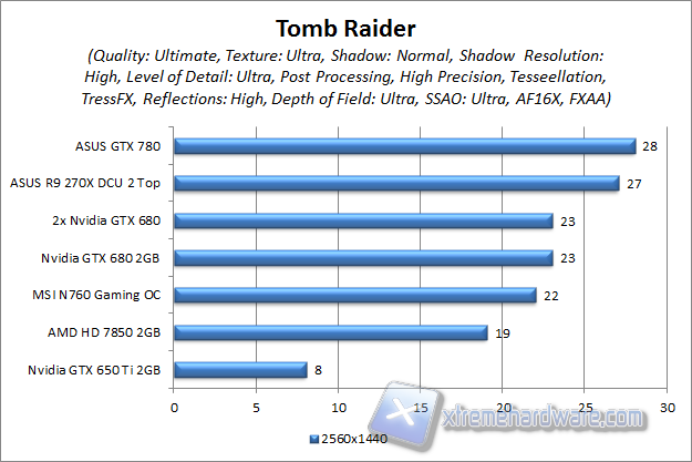 tomb raider 2560x1440