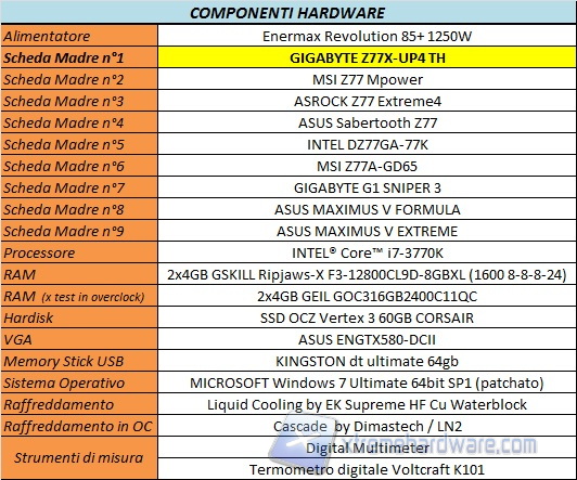 Sistema di Test