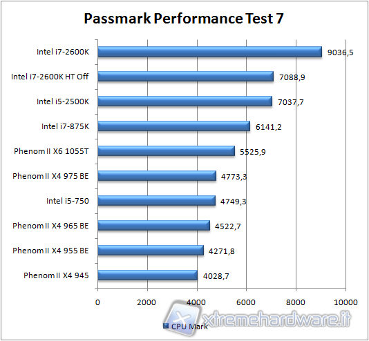 passamark1