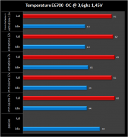 grafico2